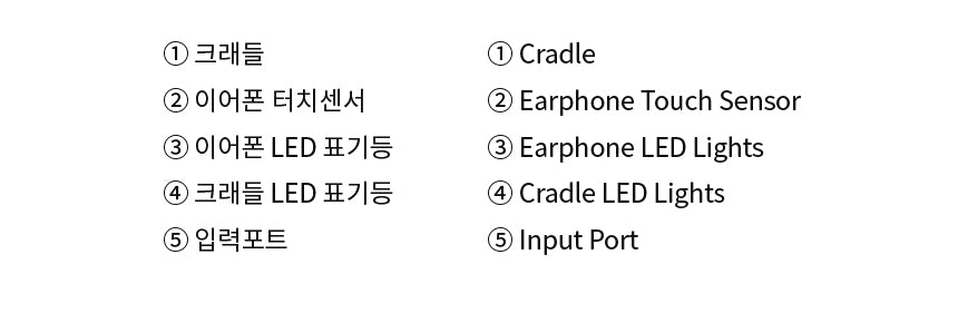 Mini TWS Ryan Headphones - Korean kawaii Kakao Friends | Koolseoul
