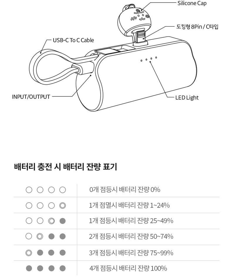 Cap Power Bank Jordy Mint - Authentic Kakao Friends from Korea | Koolseoul