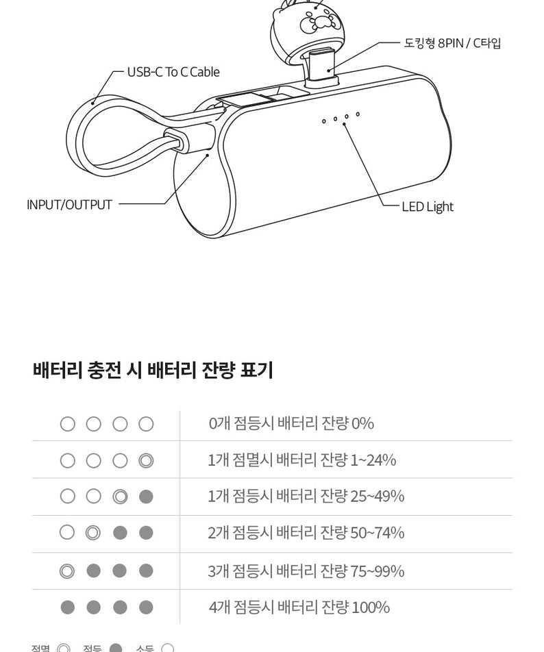 Cap Power Bank Ryan - Authentic Kakao Friends from Korea | Koolseoul